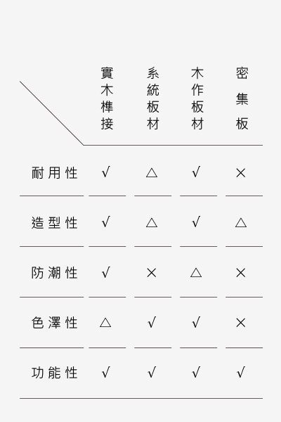 實木神桌、系統佛櫥櫃、木作板材的優缺點？